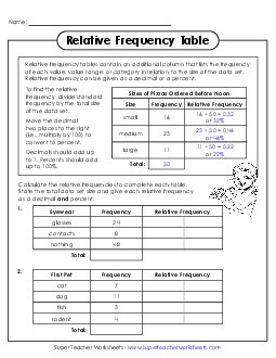 Preview image for How to Make Relative Frequency Tables