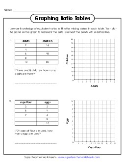 New Graphing Ratio Tables Worksheet