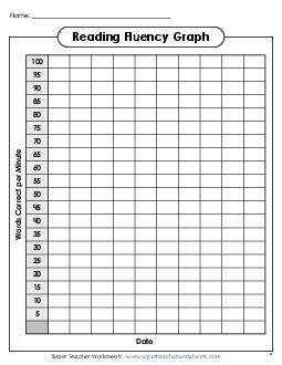 Beginner Reading Fluency Chart (to 100) Teachingtools Worksheet