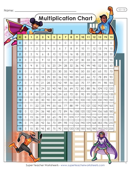 New Superhero Multiplication Chart (15 x 15) Worksheet New Superhero Multiplication Chart (15 x 15) Worksheet