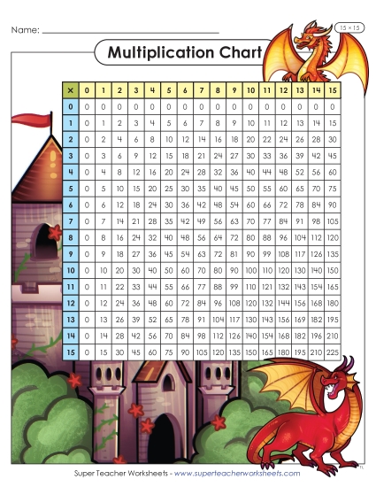 Dragon Multiplication Chart (15 x 15)