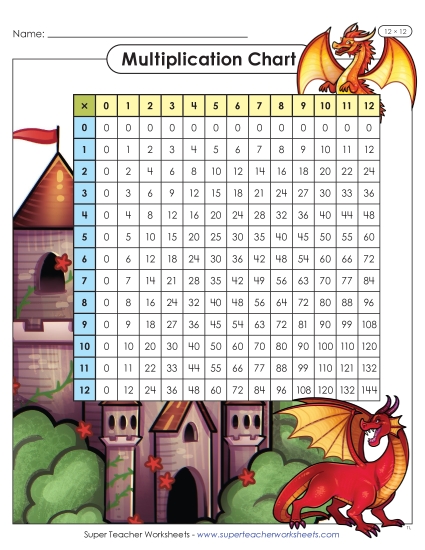Dragon Multiplication Chart (12 x 12)