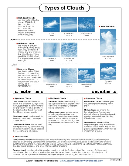 Cloud Types - Article/Chart Free Weather Worksheet