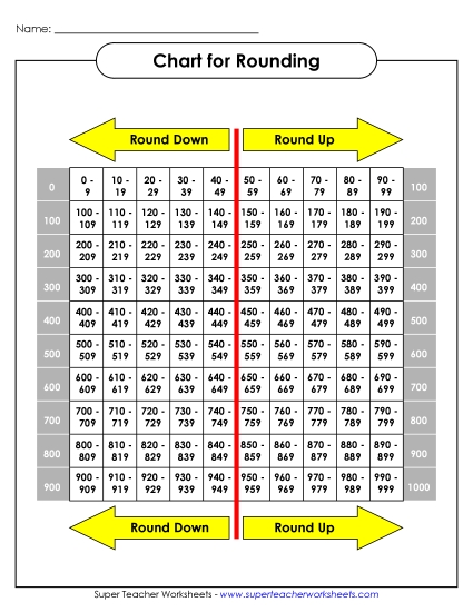 Rounding Chart