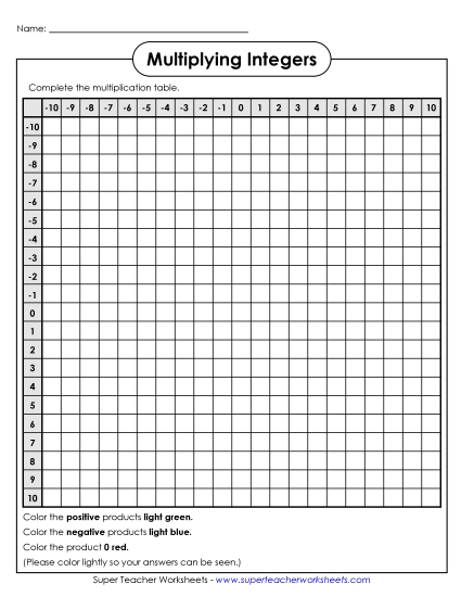 Preview image for Integer Multiplication Table