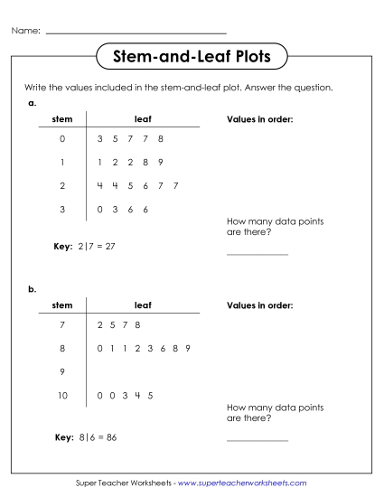 New Reading and Making <br>Stem-and-Leaf Plots (Practice Only) Worksheet