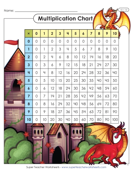 New Dragon Multiplication Chart (10 x 10) Worksheet