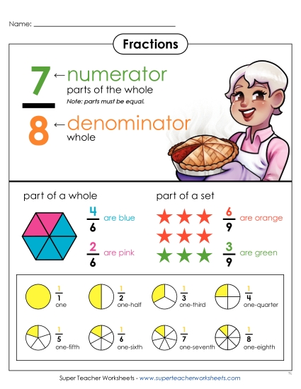 New Fractions Anchor Chart Worksheet