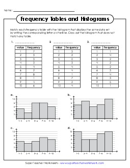 Preview image for Frequency Tables and Histograms