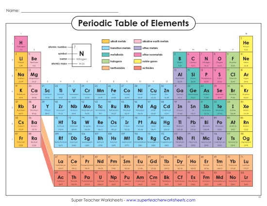 New Periodic Table of Elements Worksheet