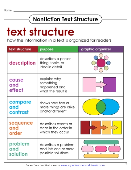 New Nonfiction Text Structure Anchor Chart Worksheet New Nonfiction Text Structure Anchor Chart Worksheet