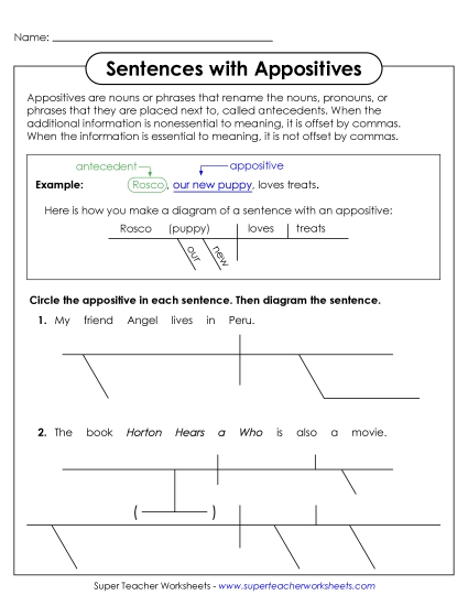 Diagramming Appositive Sentences Appositives Worksheet