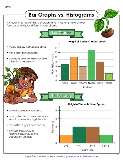 aBar Graphs vs. Histograms