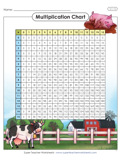 New Farm Multiplication Chart (15 x 15) Worksheet
