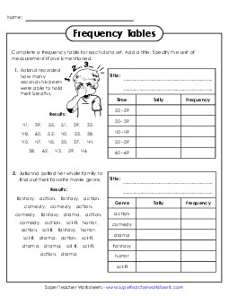 Preview image for Frequency Tables Practice