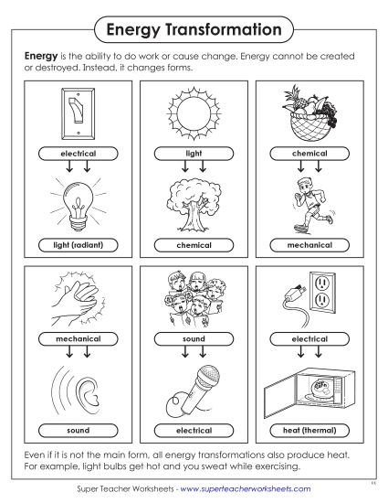 Preview image for Energy Transformation Anchor Chart