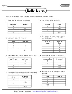 New Ratio Tables (Intermediate) Worksheet