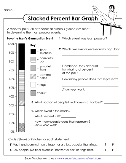 aStacked Percent Bar Graph & Questions:<br>Gymnastics Events