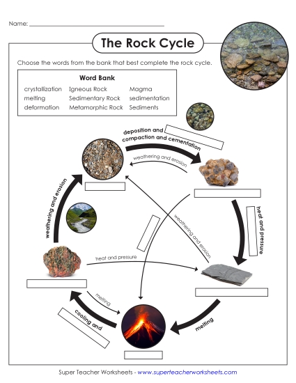 New The Rock Cycle: Fill-in-the-Blank Graphic Organizer Worksheet New The Rock Cycle: Fill-in-the-Blank Graphic Organizer Worksheet