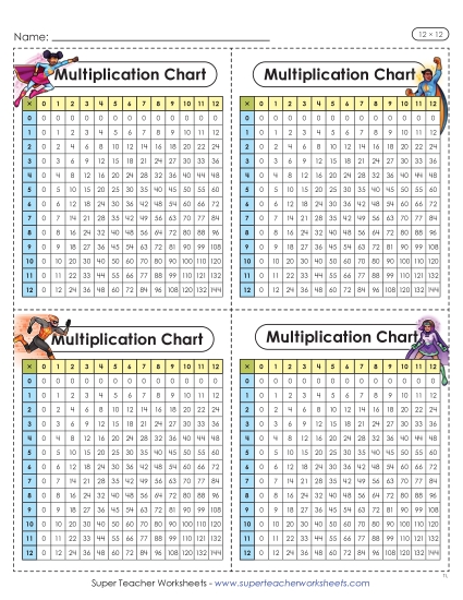 New Mini Multiplication Charts (Hero, 12 x 12) Worksheet New Mini Multiplication Charts (Hero, 12 x 12) Worksheet