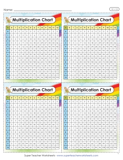 New Mini Multiplication Charts (Fairy, 12 x 12) Worksheet