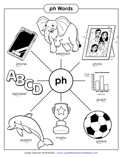 New PH Digraph Anchor Chart Worksheet New PH Digraph Anchor Chart Worksheet