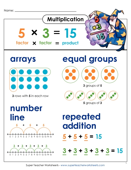 New Multiplication Anchor Chart (Basic) Worksheet