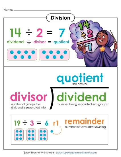 New Basic Division Anchor Chart Worksheet