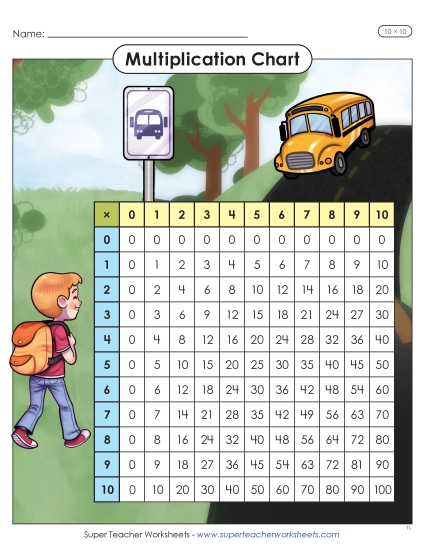 New Multiplication Chart (10 x 10) Worksheet
