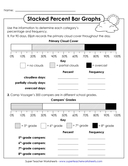 aInterpreting Stacked Percent Bar Graphs