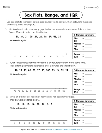 Box Plots, Range, and IQR (Intermediate) Worksheet