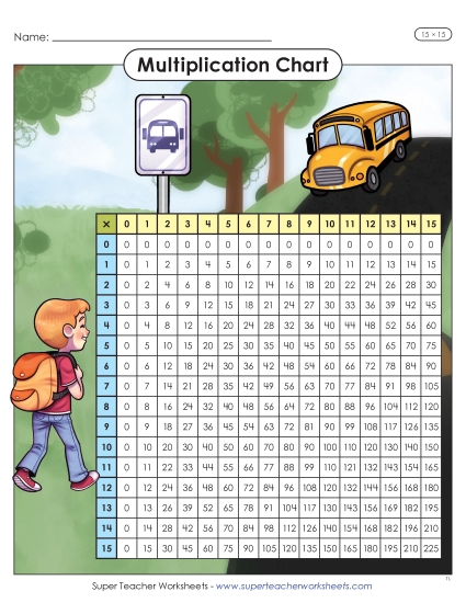 New Multiplication Chart (15 x 15) Worksheet