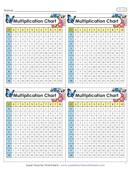 New Mini Multiplication Charts (Floral, 10 x 10) Worksheet