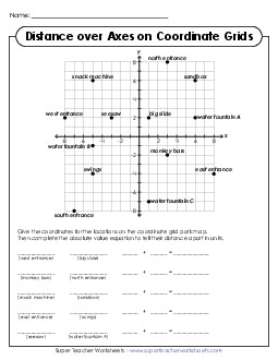 New Distance Over Axes on Coordinate Grids Worksheet