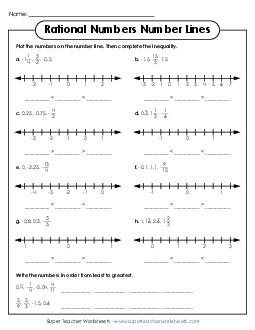 New Rational Numbers Number Lines: Plot and Compare Worksheet