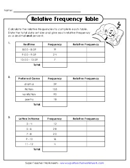 Preview image for Complete the Relative Frequency Tables