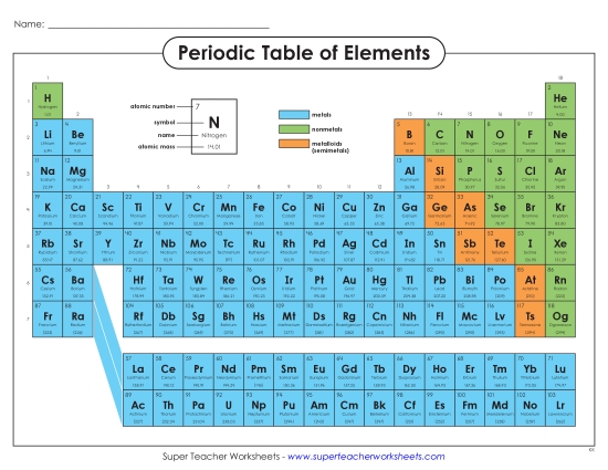 New Periodic Table of Elements<br>(Nonmetals, Metals, and Metalloids) Worksheet