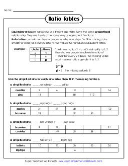 New Equivalent Ratio Tables Worksheet