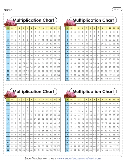 New Mini Multiplication Charts (Farm, 12 x 12) Worksheet