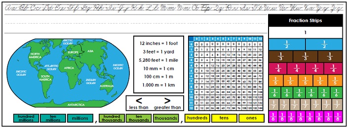 Students Name Chart