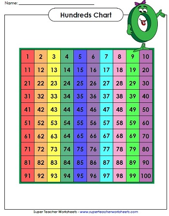 Picture Of Hundreds Chart