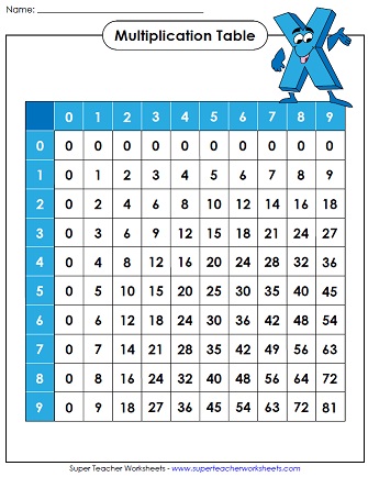 Multiplication 9 Chart