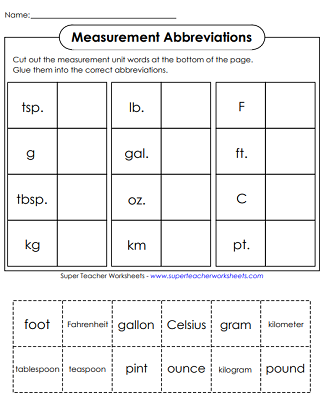 Measurement Abbreviations Chart