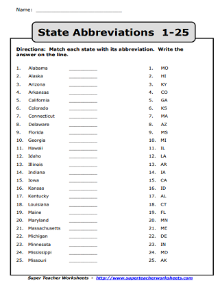 Measurement Abbreviations Chart