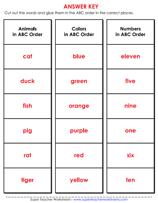 Abc Order Chart