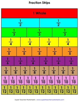 Fraction Strips Anchor Charts