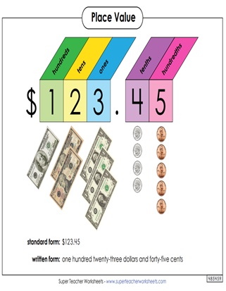 Place Value Anchor Charts