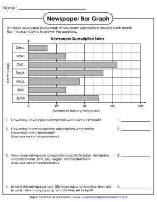 Graphs And Charts Exercises