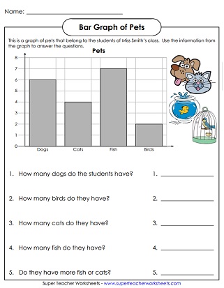 Interpreting Bar Charts Worksheet