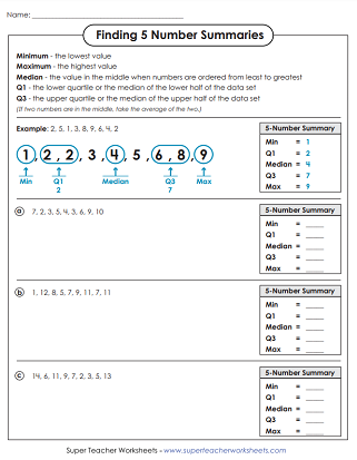Box Plot Worksheets - Creating 5 - Number Summaries